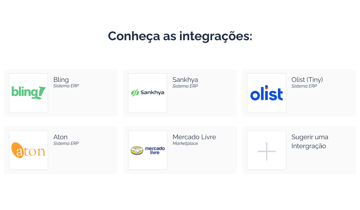 Magiic integração com Mercado LIvre Bling Tiny Olist sistemas de gestão estoque